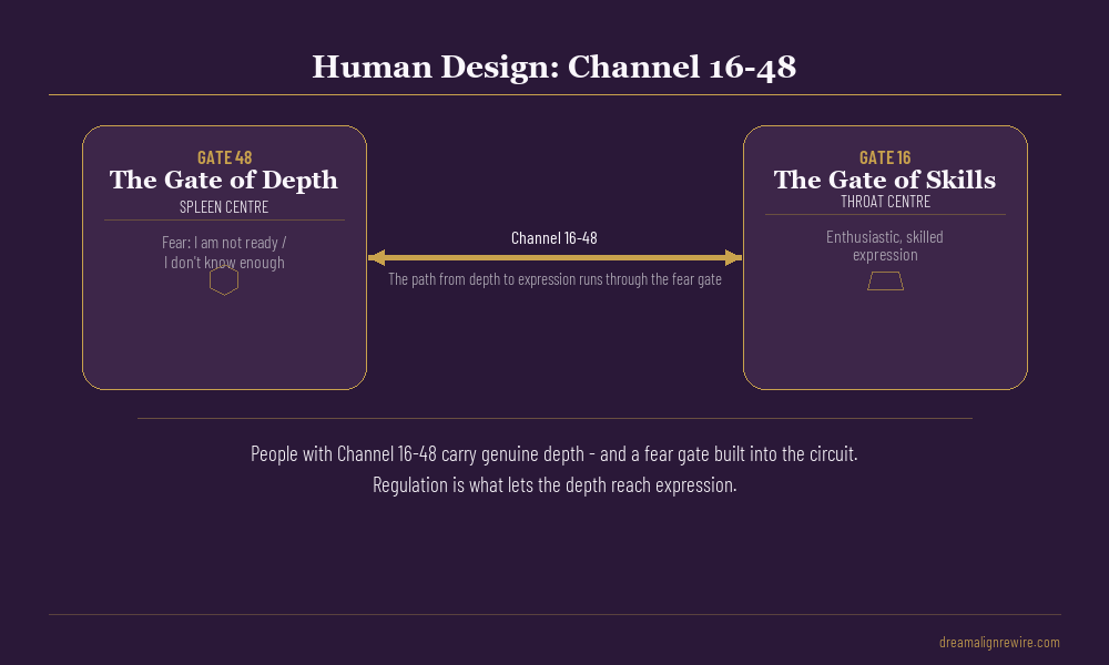 Human Design Channel 16-48 - Gate 48 (The Gate of Depth) and Gate 16 (The Gate of Skills) connected by the channel from Spleen to Throat