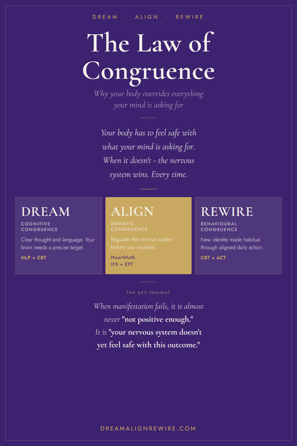Save this to Pinterest — The Law of Congruence explained